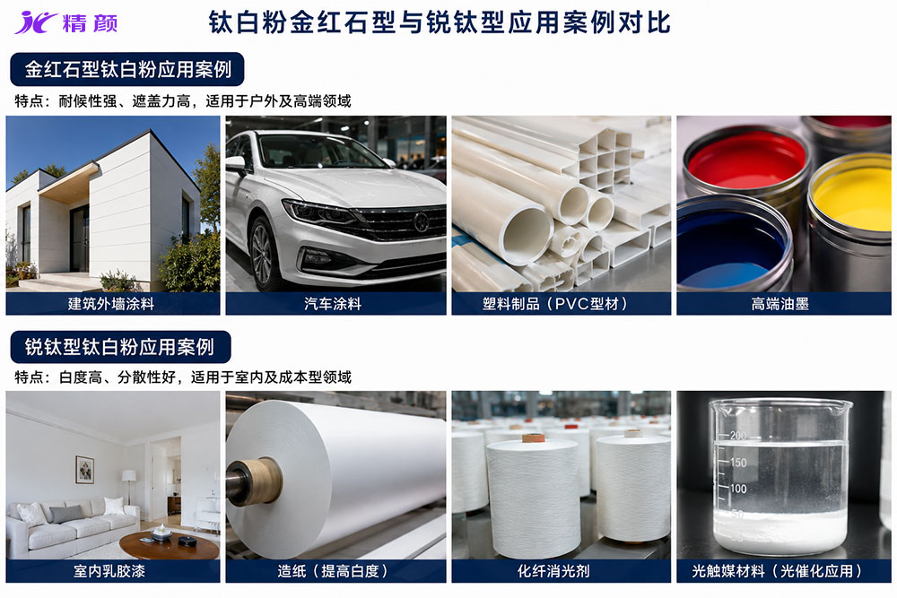 鈦白粉金紅石型與銳鈦型應用案例對比