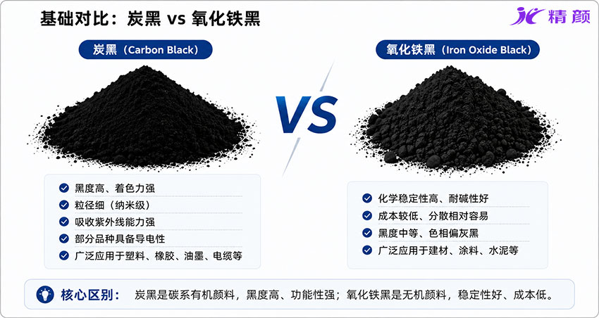 炭黑和氧化鐵黑的區(qū)別：性能、顏色與應(yīng)用全面對(duì)比