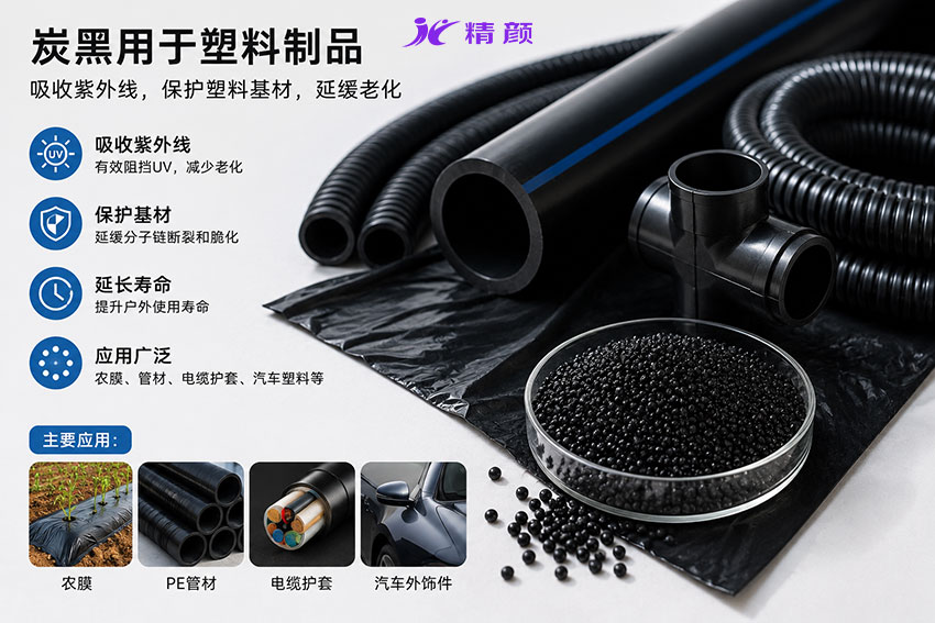 炭黑用于塑料制品吸收紫外線，保護塑料基材，延緩老化