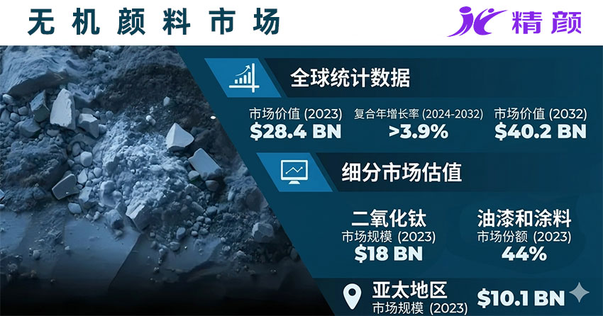 2024-2032全球無(wú)機(jī)顏料市場(chǎng)分析：市場(chǎng)規(guī)模、增長(zhǎng)趨勢(shì)與行業(yè)前景