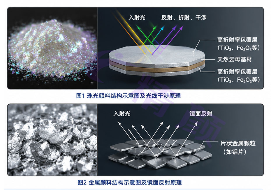 珠光顏料與金屬顏料有什么區(qū)別？原理、效果與應(yīng)用對(duì)比