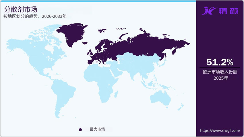按地區劃分的分散劑市場趨勢