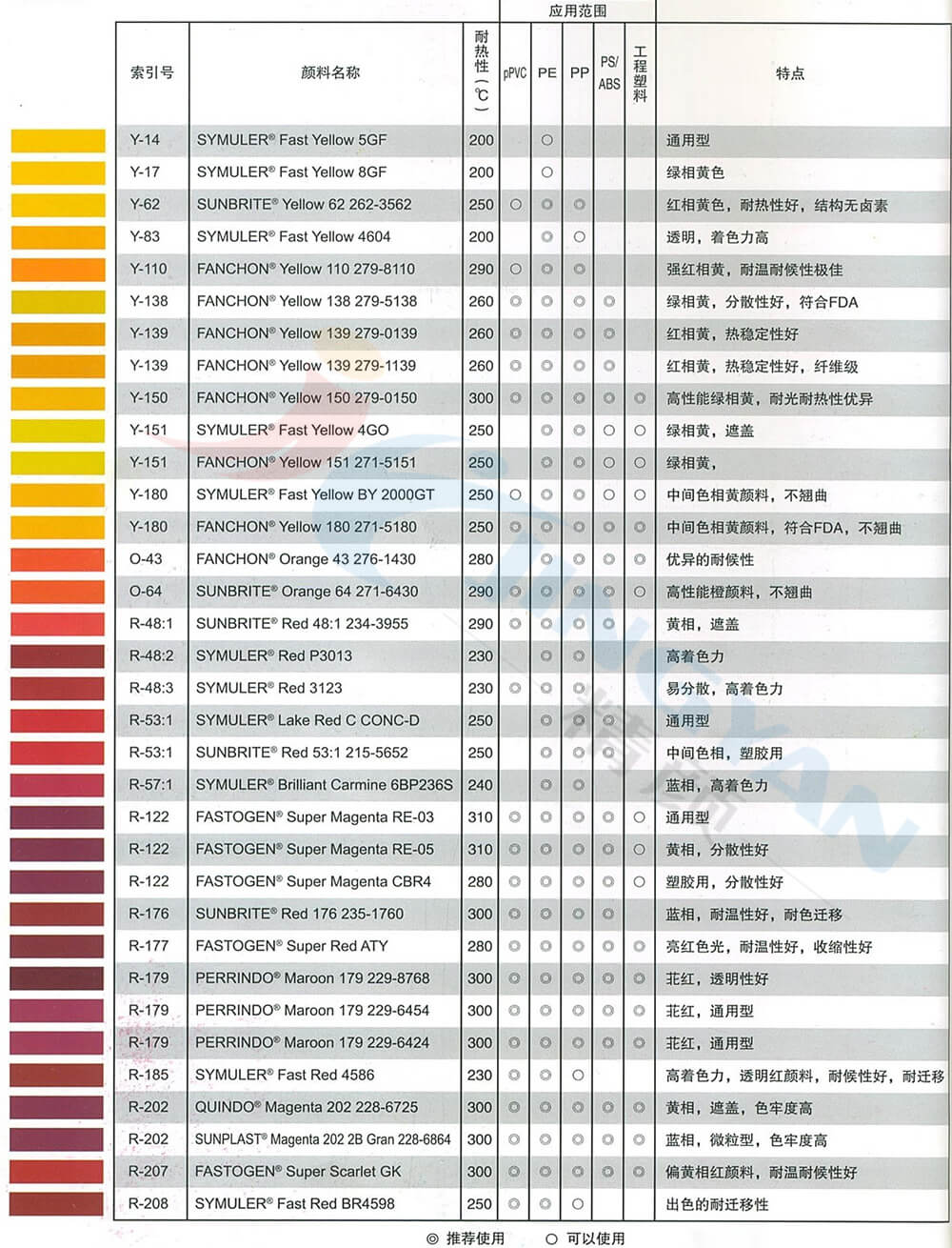  日本DIC顏料紅3123參數表