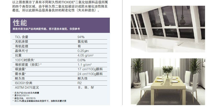 亨斯邁R-TC90二氧化鈦顏料技術表2