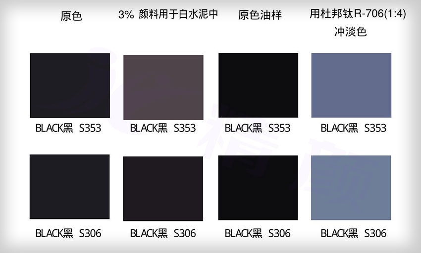 YIPIN氧化鐵黑S353色卡展示圖，包括原色、白水泥著色效果、原色油樣及鈦白粉沖淡色效果