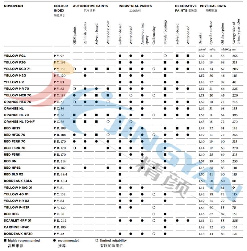 科萊恩Novoperm有機顏料