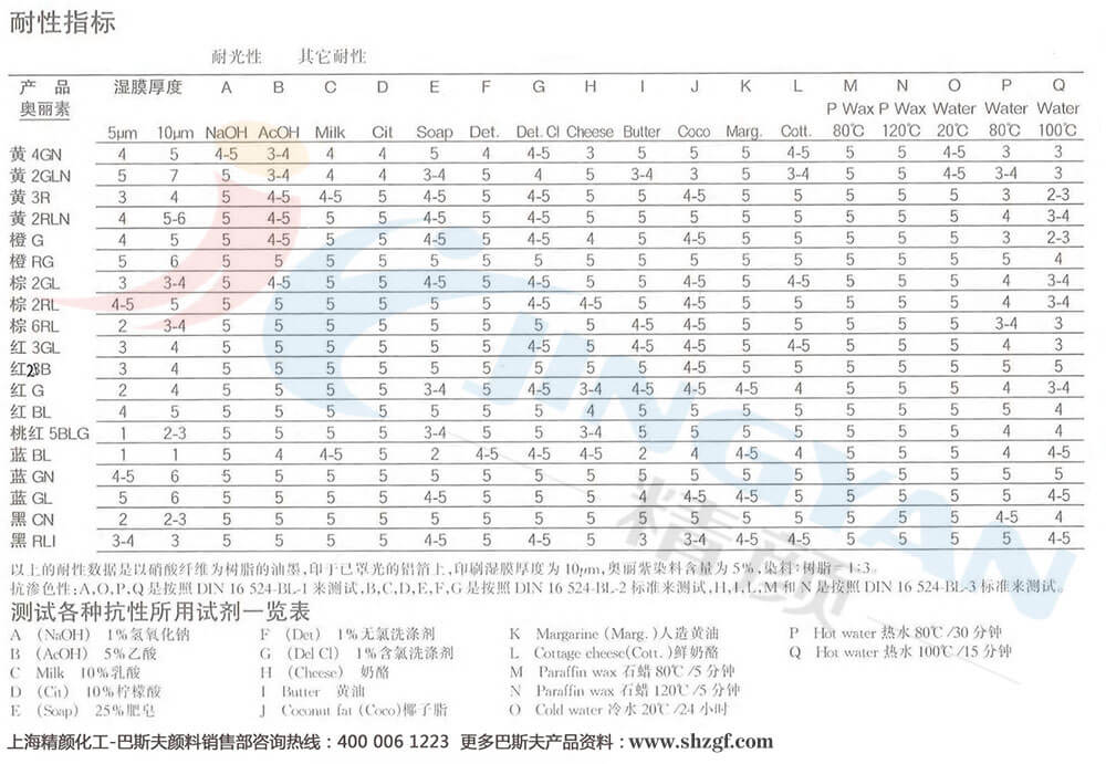 奧麗素金屬絡合染料耐性指標